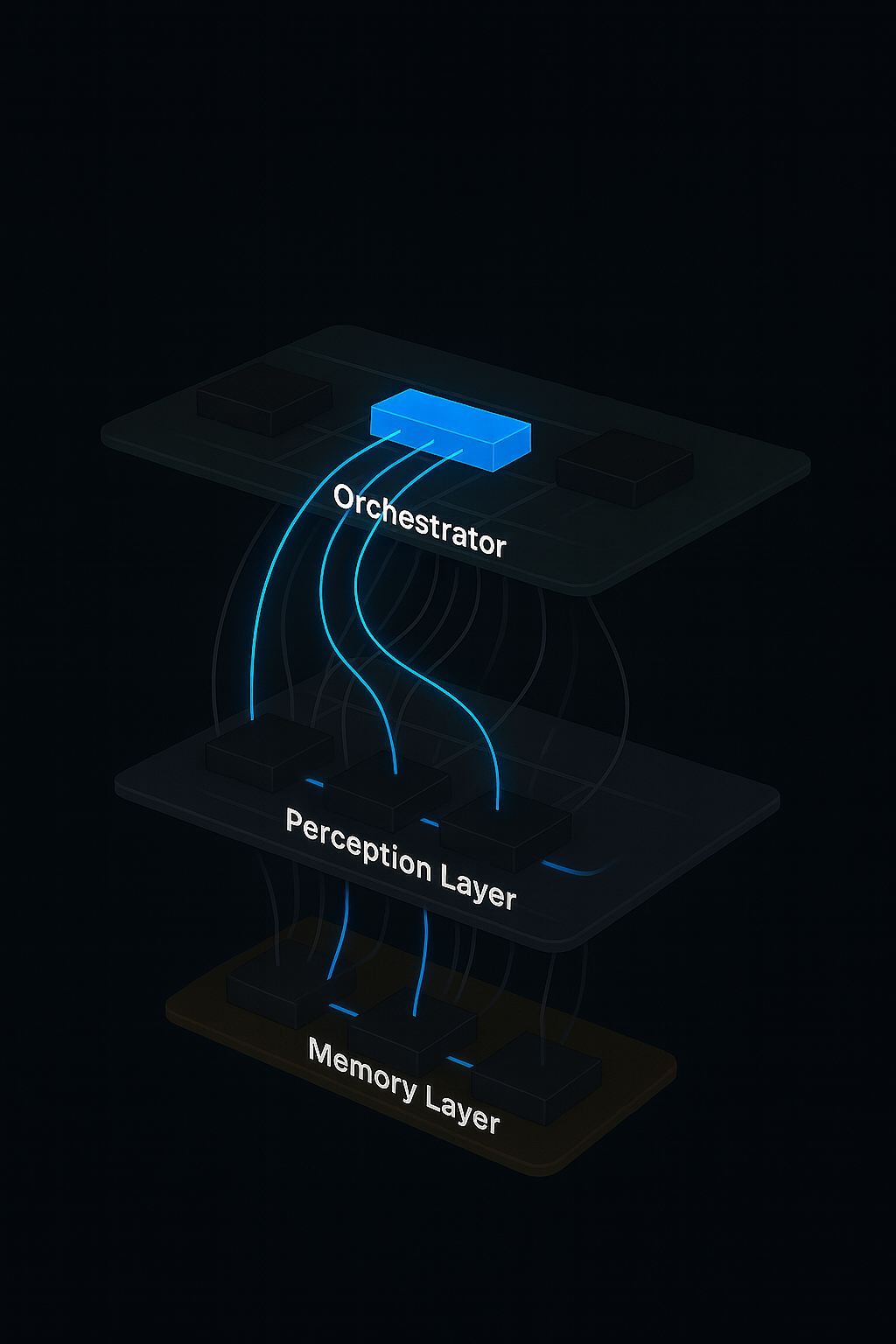 Platform orchestrator diagram