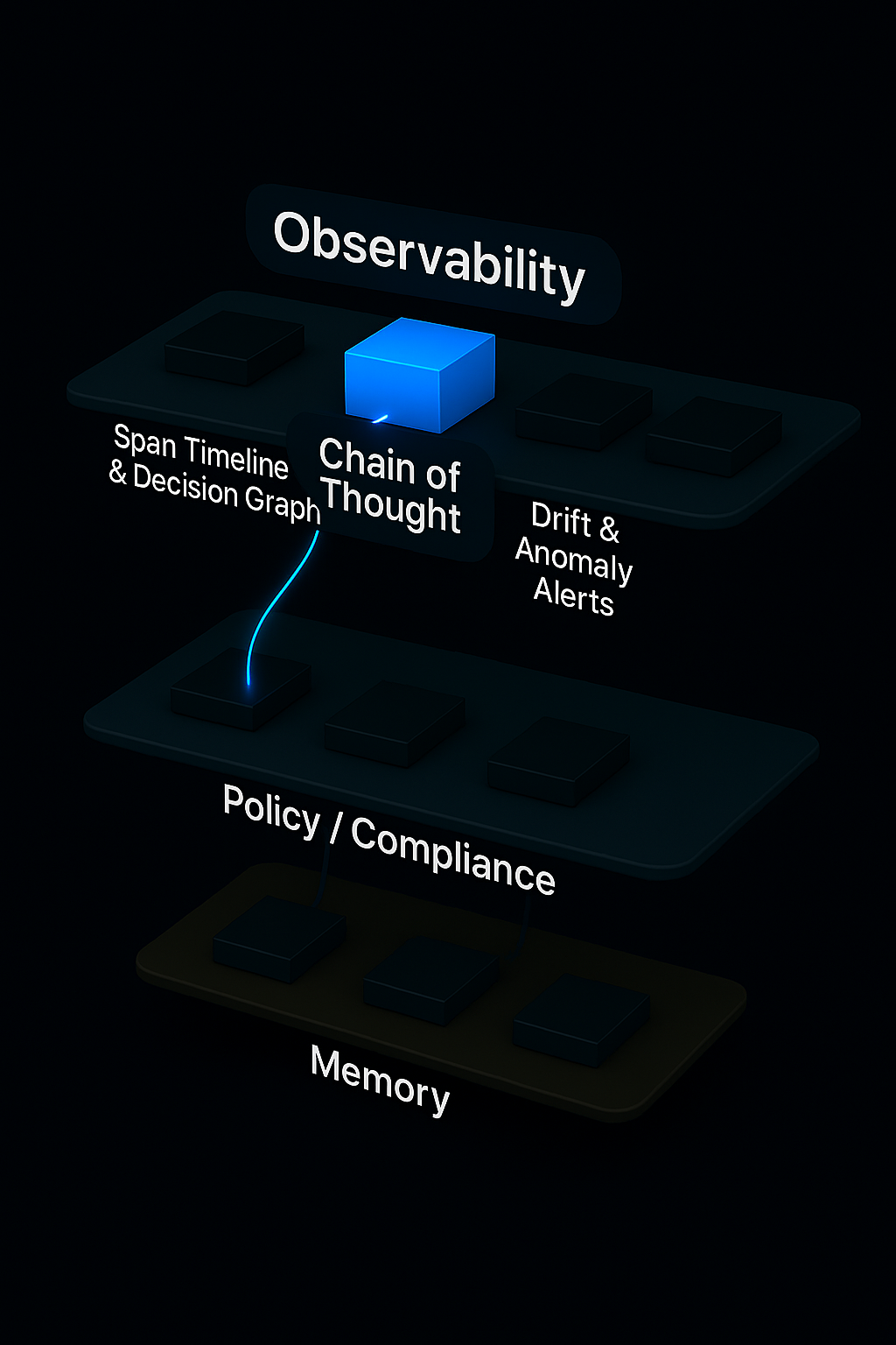 Reasoning trace visualization