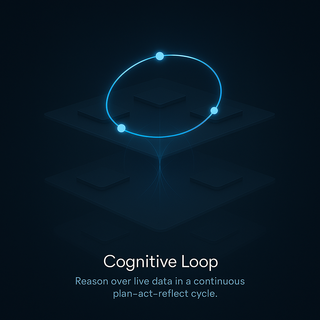 Cognitive Loop